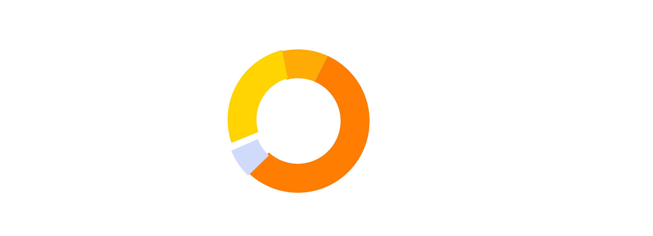 DROPE